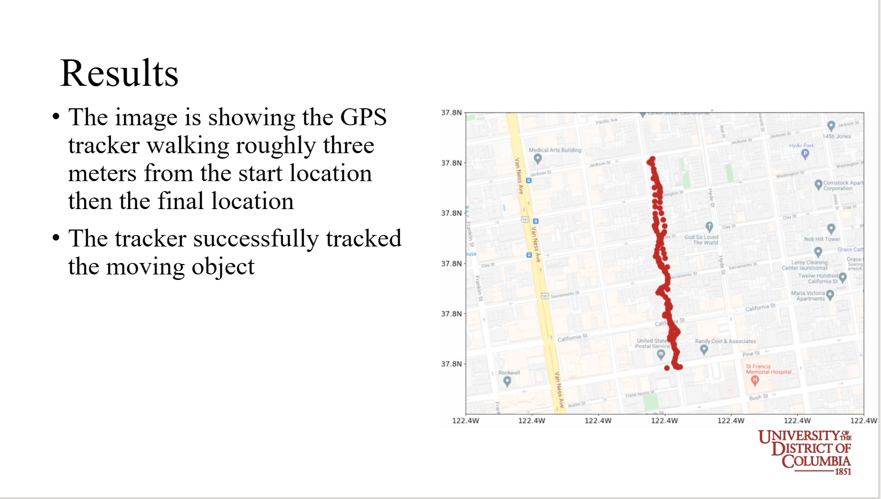 GPS Results Image